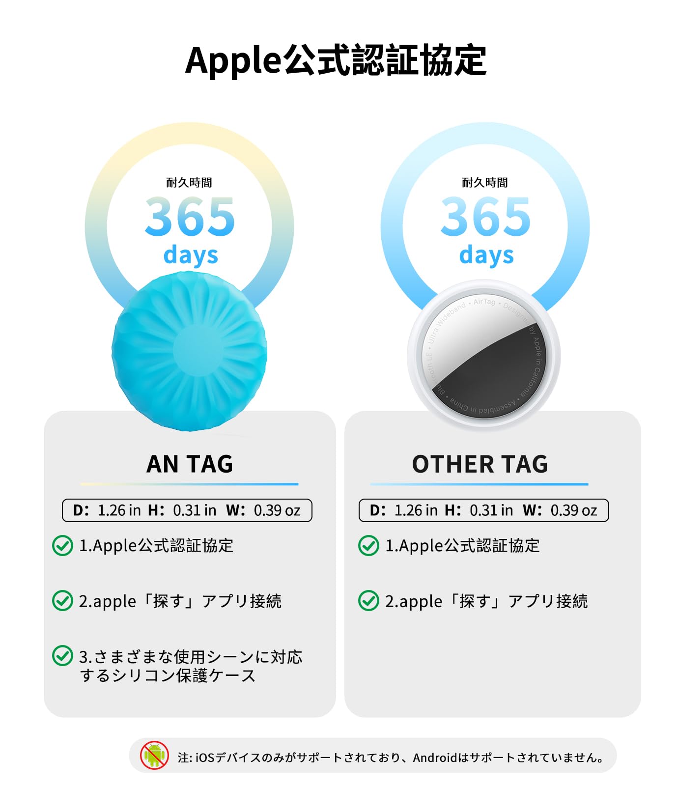 Amazon.co.jp: エアタグ(4個セット)防水航空タグキーホルダー 4 個